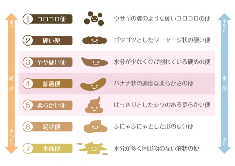 赤ちゃんの排便を助けるものは何でしょうか？